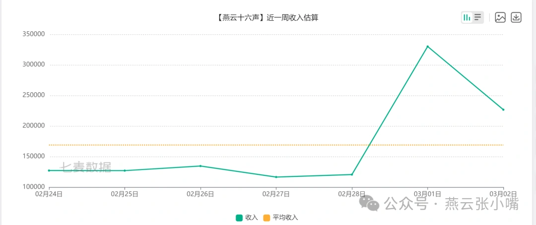 燕云十六声,流水,编辑器,燕云十六声