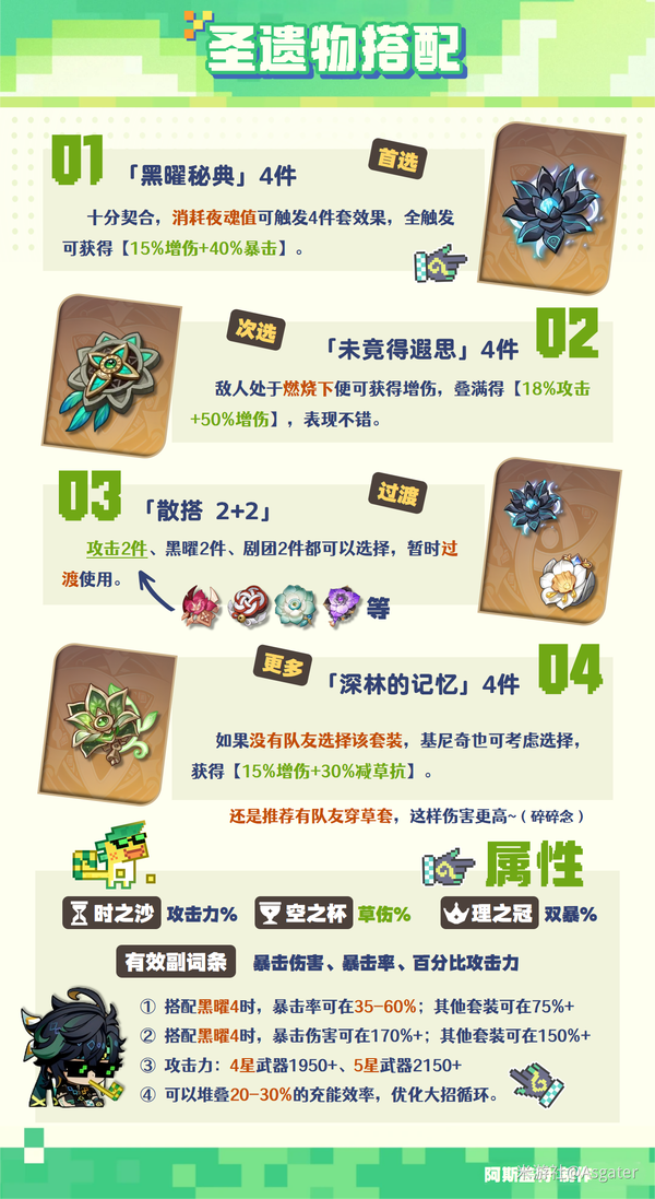 原神,原神,基尼奇,养成攻略,原神