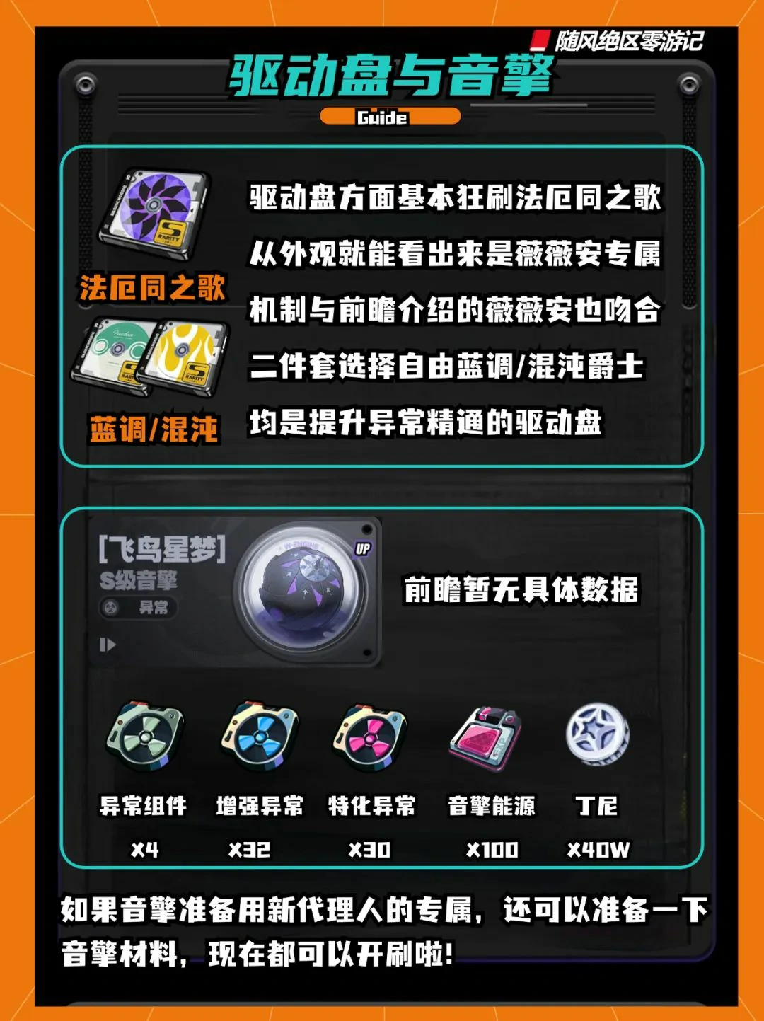 崩坏：星穹铁道,绝区零,薇薇安,材料,绝区零