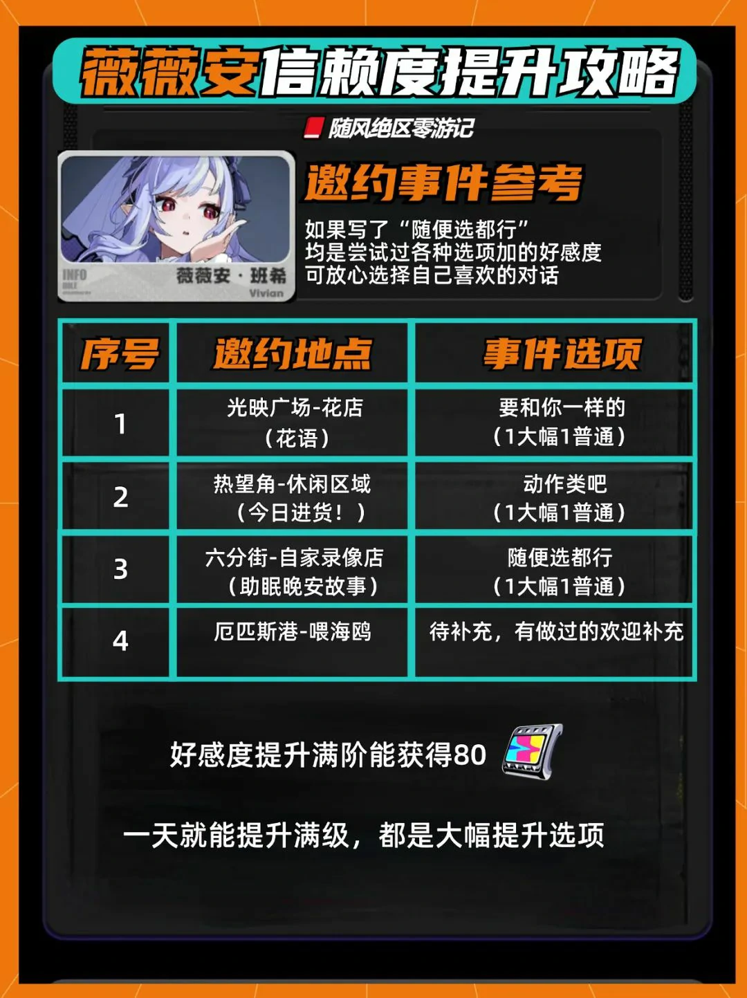 崩坏：星穹铁道,绝区零