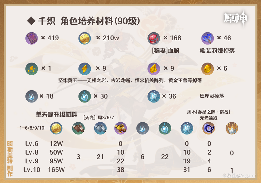 原神,原神,千织,养成,原神