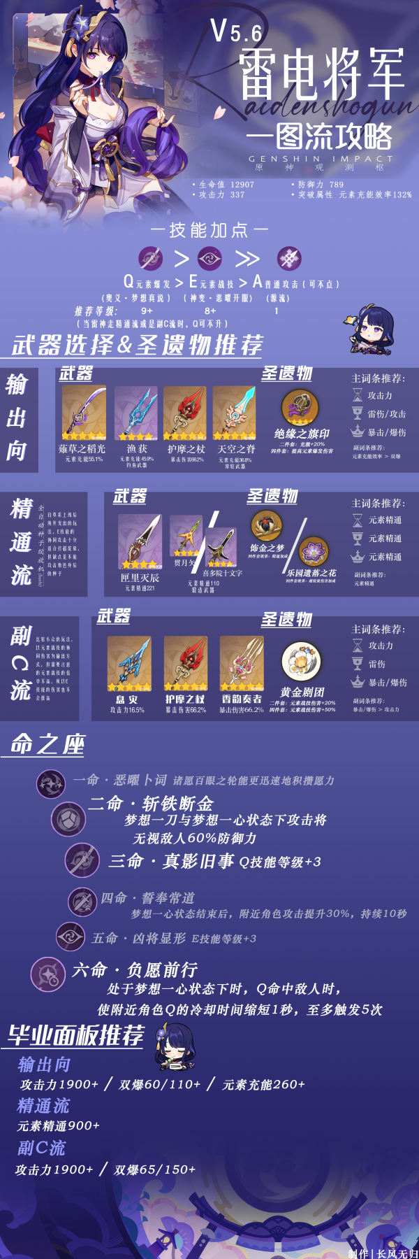 原神,原神,雷电将军,养成攻略,原神