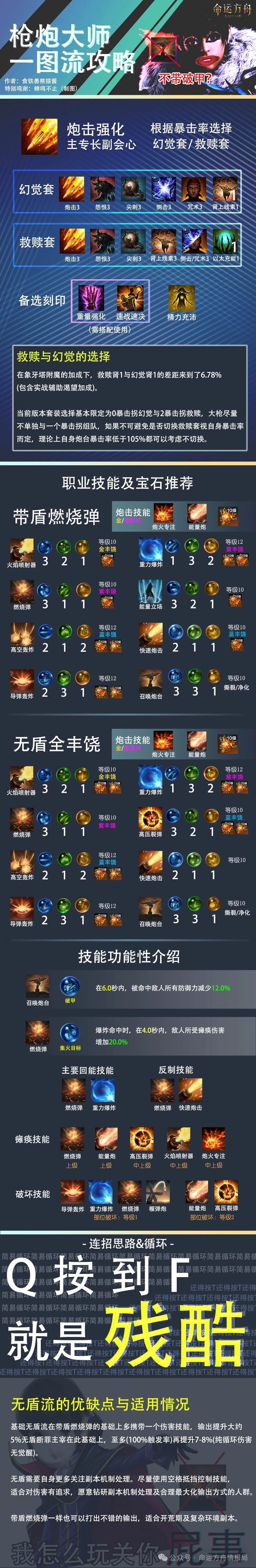 命运方舟,命运方舟