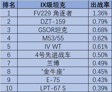 坦克世界,坦克世界