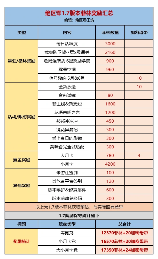 绝区零,绝区零