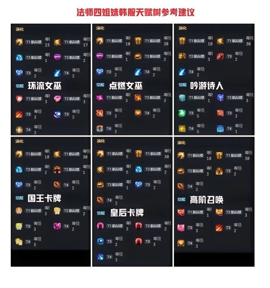 命运方舟,命运方舟