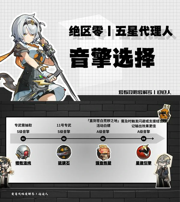 绝区零,1.6,安比,绝区零