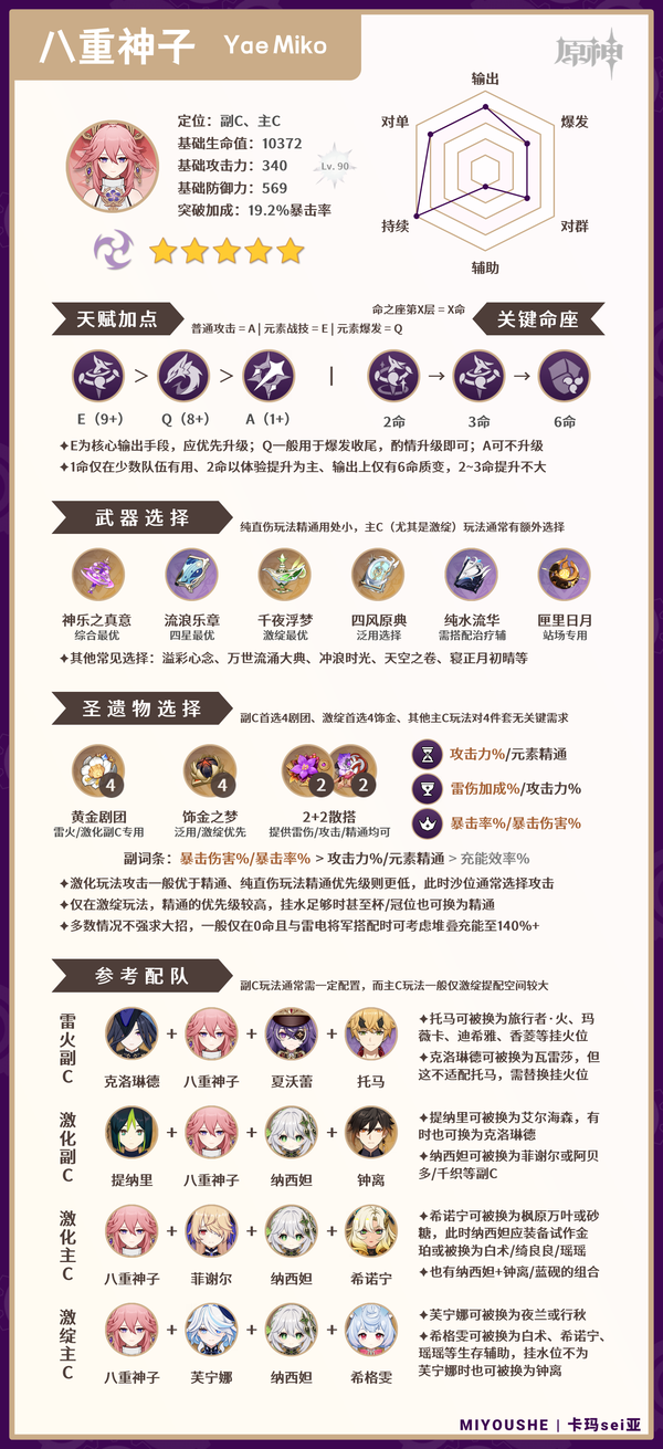 原神,原神,八重神子,配队,原神