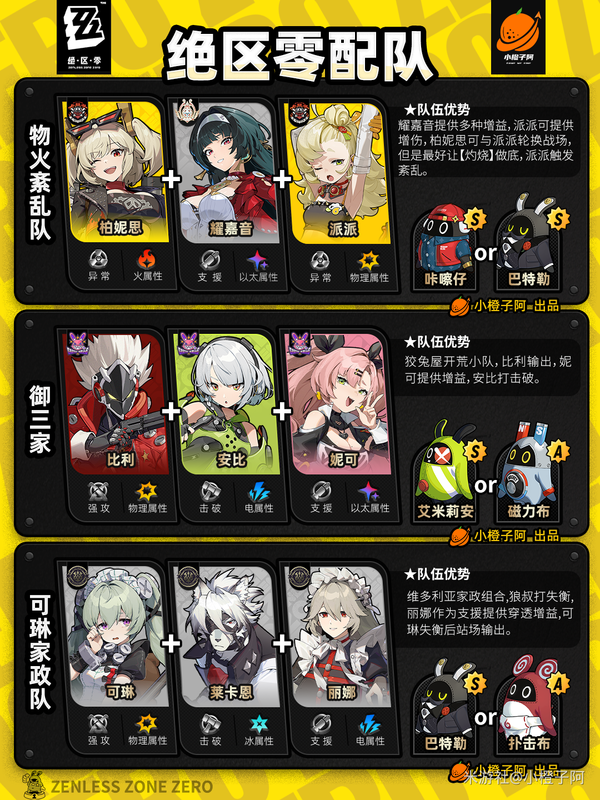 崩坏：星穹铁道,1.6攻略,配队,星穹铁道