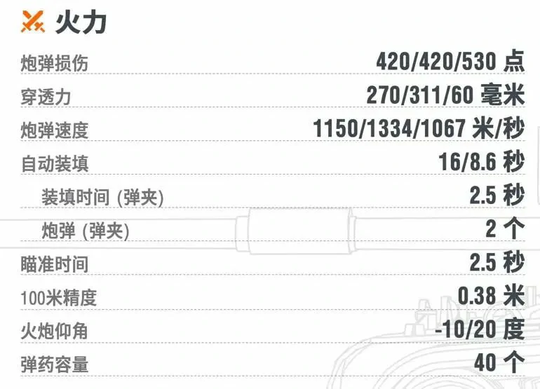 坦克世界,坦克世界