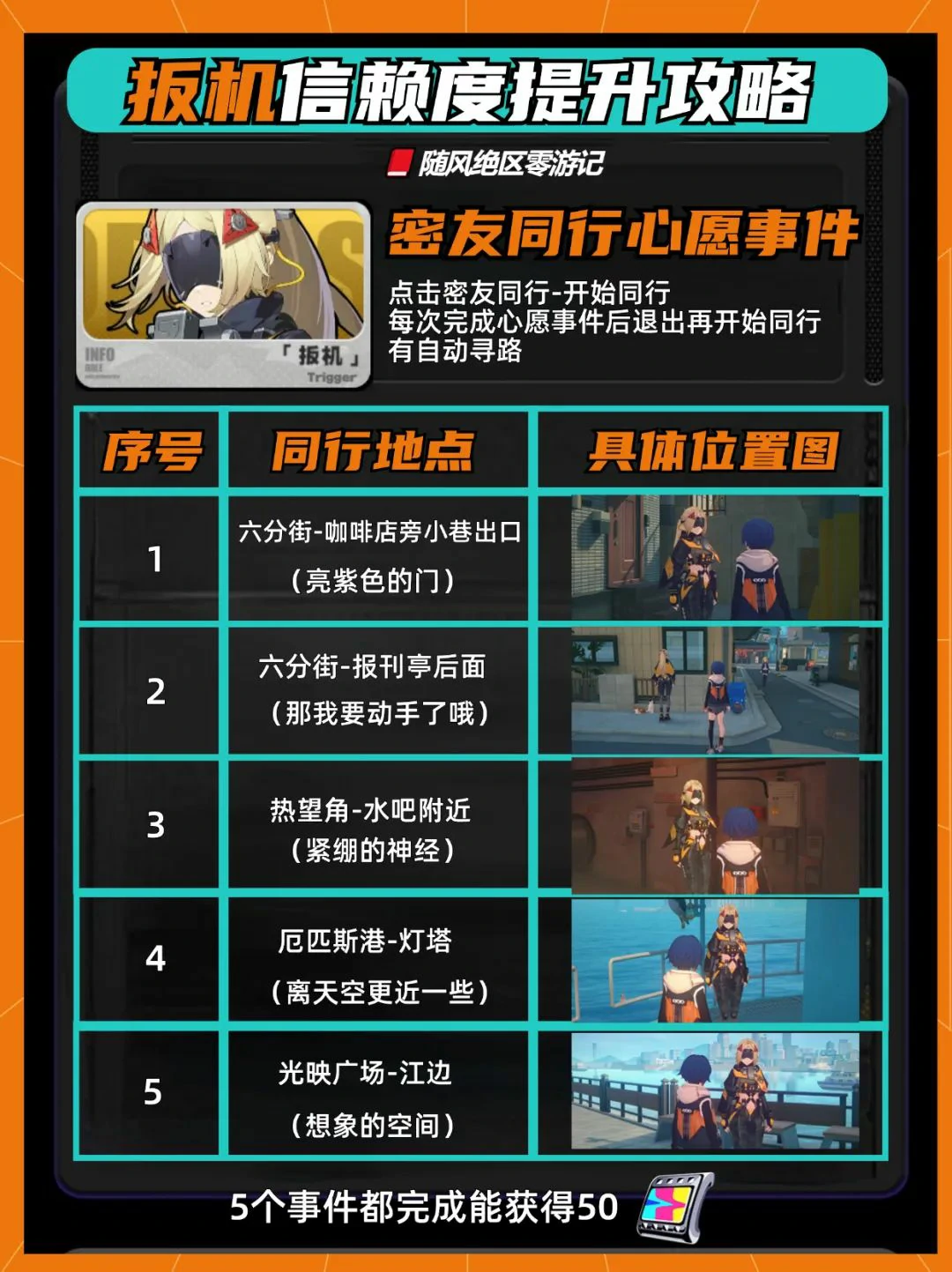 崩坏：星穹铁道,绝区零,扳机,菲林,绝区零