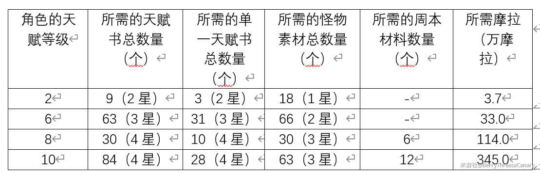原神,原神