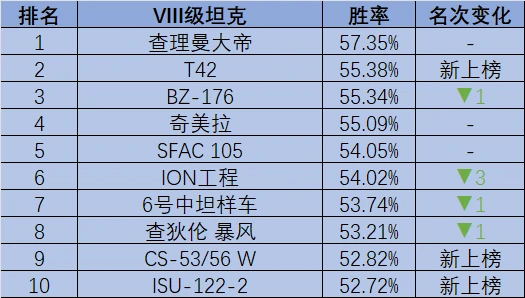 坦克世界,坦克世界,268工程,T110E4,坦克世界