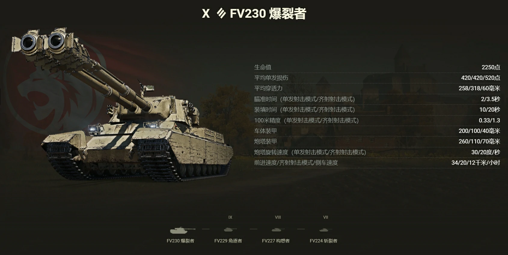 上线,曝光,数值,坦克世界