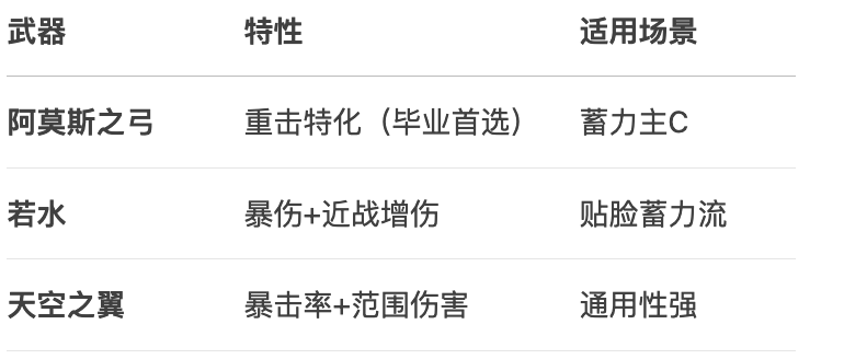 原神,原神,甘雨,养成攻略,原神