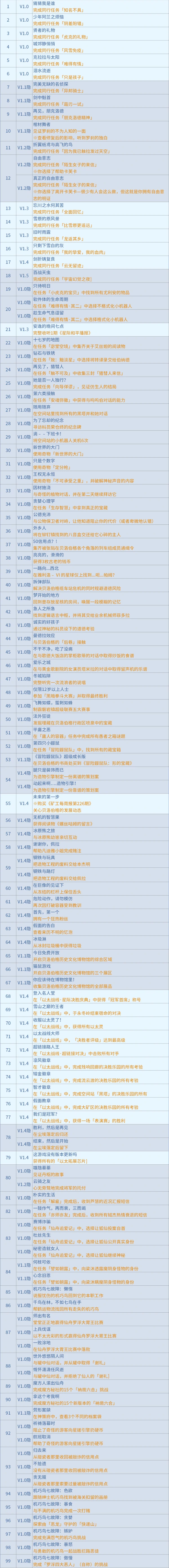 原神,星穹铁道,成就,星穹铁道,原神