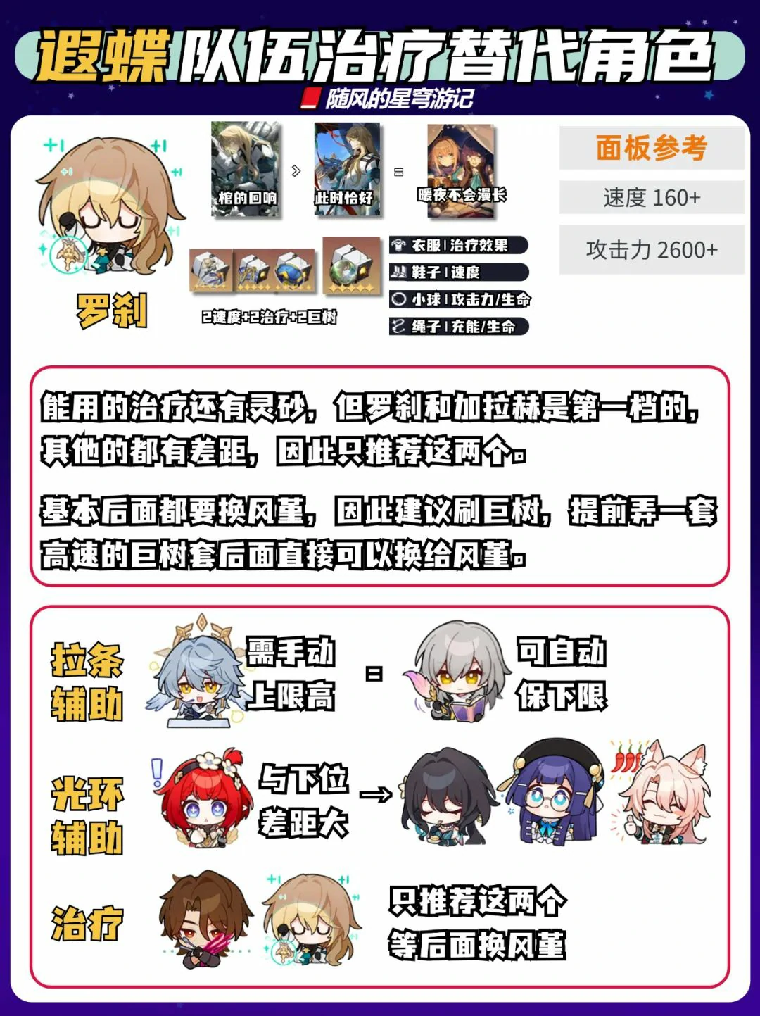 崩坏：星穹铁道,遐蝶队伍,替换队友,星穹铁道