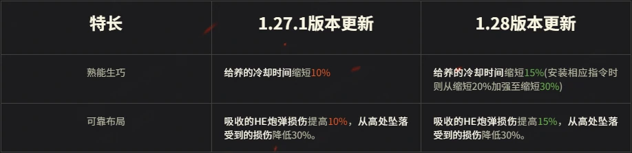 坦克世界,坦克世界