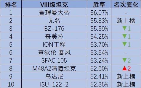 坦克世界,坦克世界