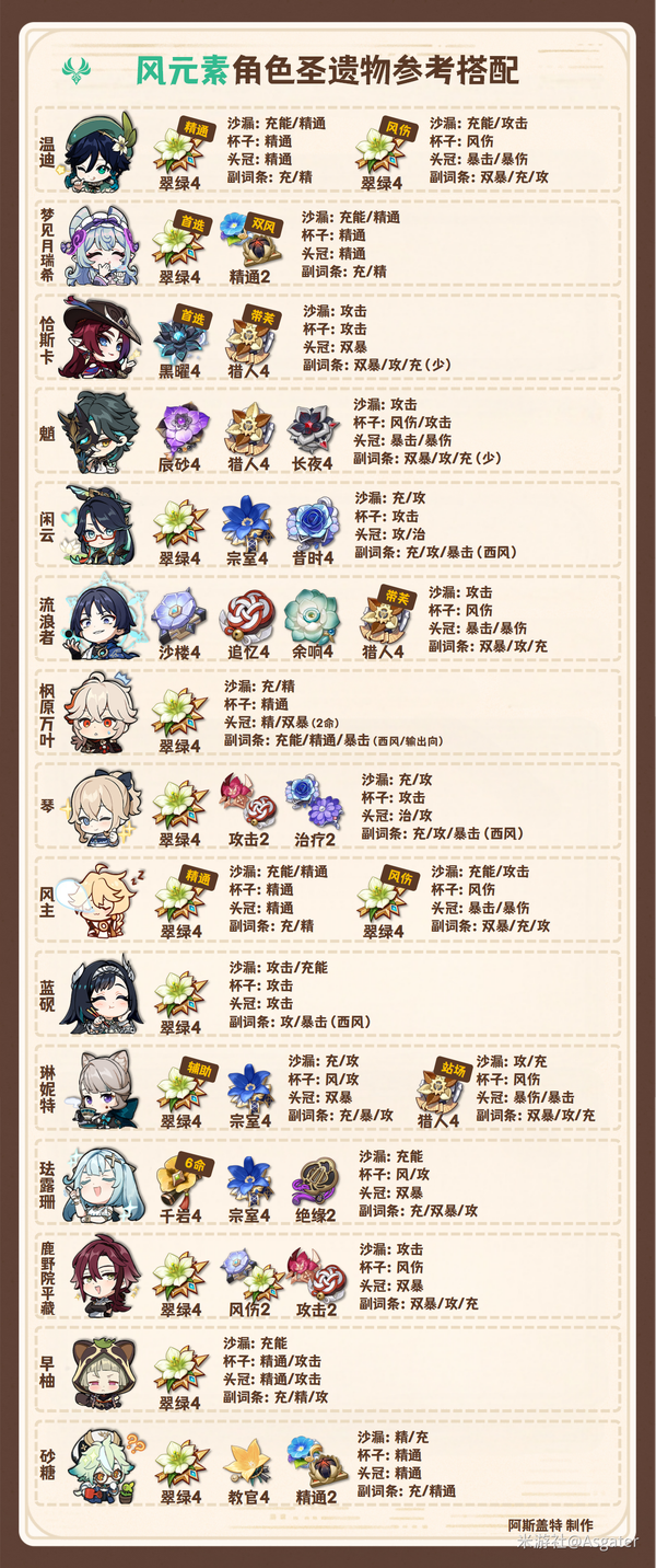 原神,圣遗物,双倍刷取,原神