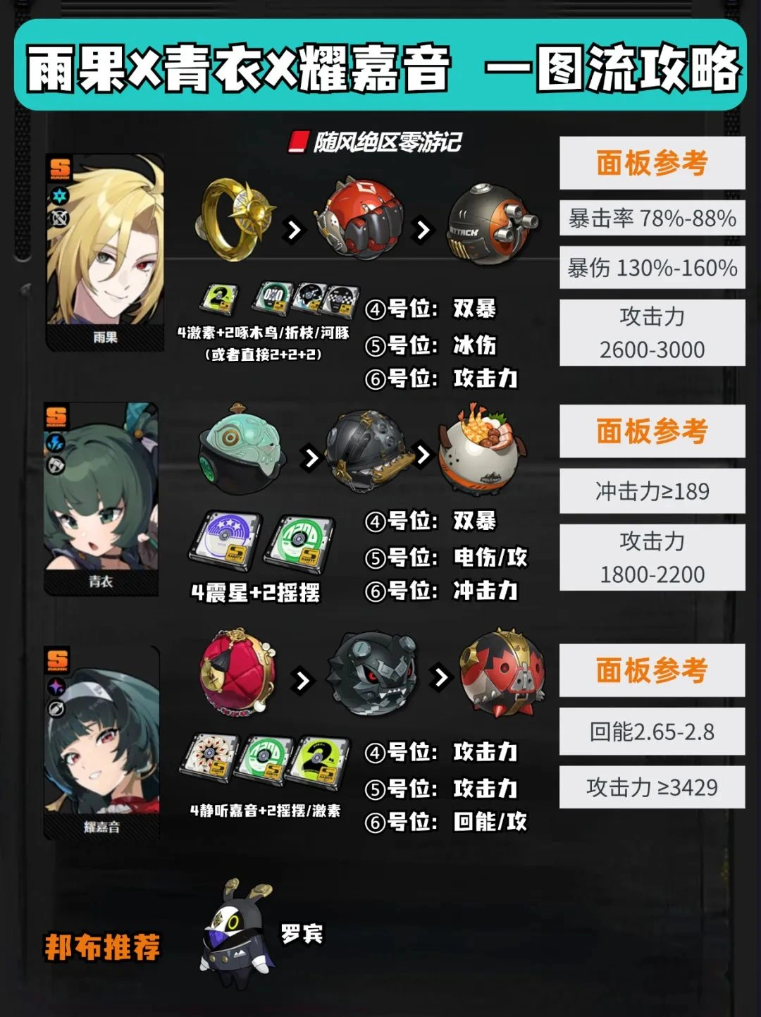 崩坏:星穹铁道,绝区零,雨果,配队攻略,绝区零