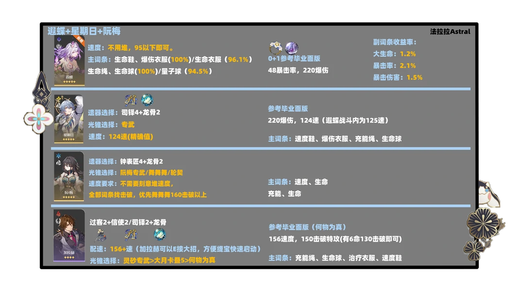 崩坏：星穹铁道,遐蝶,培养方案,星穹铁道