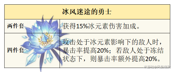 原神,原神,V5.6,神里绫华,原神