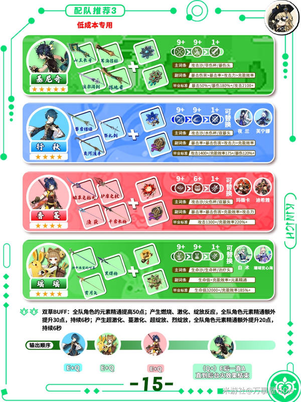 原神,原神,基尼奇,角色攻略,原神