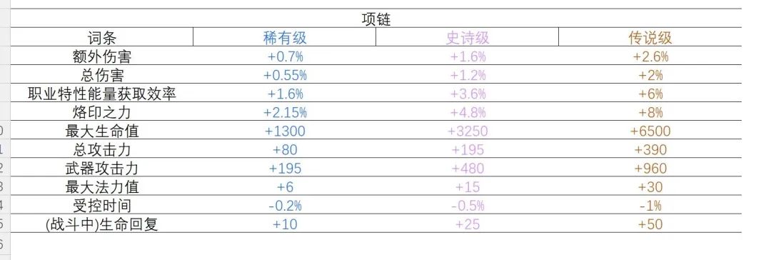 命运方舟,命运方舟