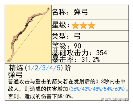 原神,原神,V5.6,宵宫,原神