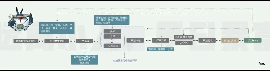 燕云十六声,燕云十六声,新外观,和鸣池子,燕云十六声