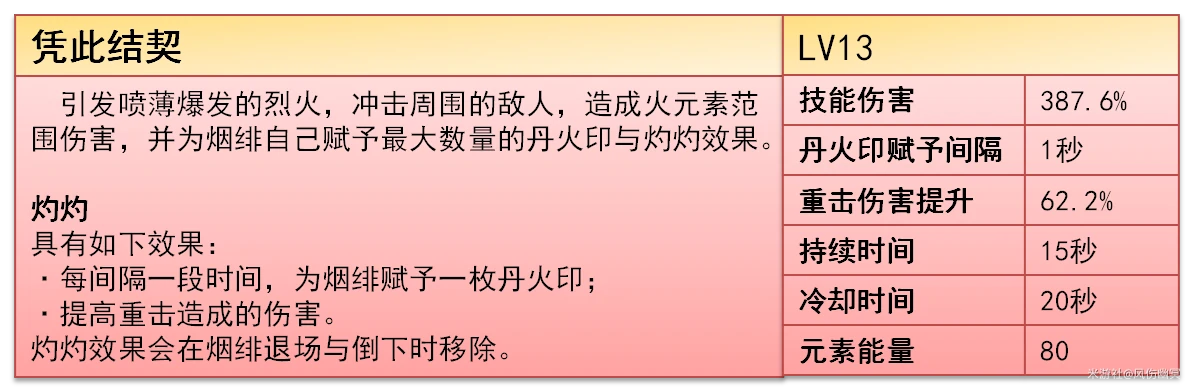 原神,烟绯,攻略,原神