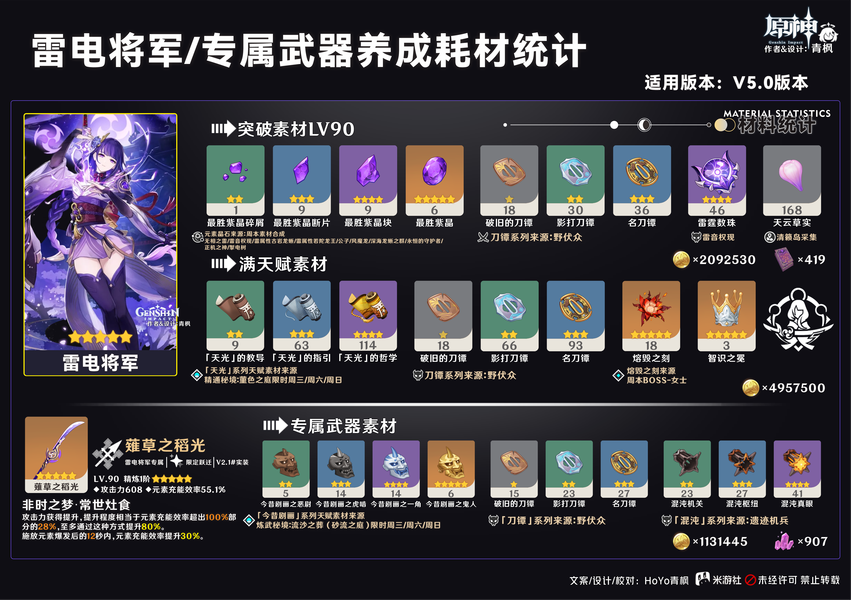 原神,原神,雷电将军,角色解析,原神
