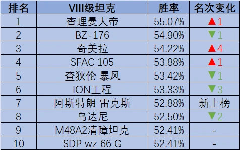 坦克世界,ERAC105,430工程U,坦克世界
