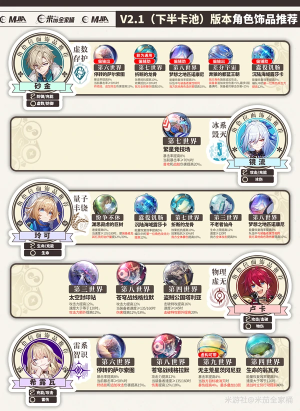 崩坏：星穹铁道,崩坏：星穹铁道,V3.2攻略,位面分裂,星穹铁道
