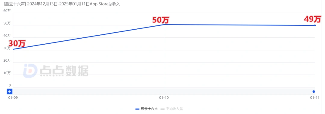 燕云十六声,燕云十六声