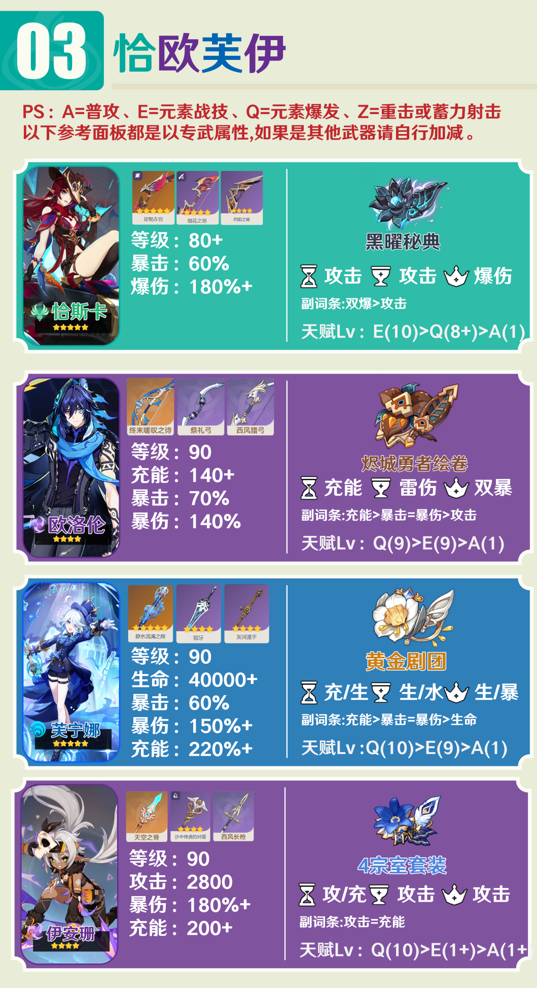 原神,原神,角色攻略,欧洛伦,原神