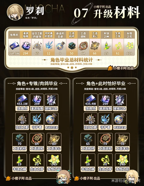 崩坏：星穹铁道,罗刹,角色复刻,星穹铁道
