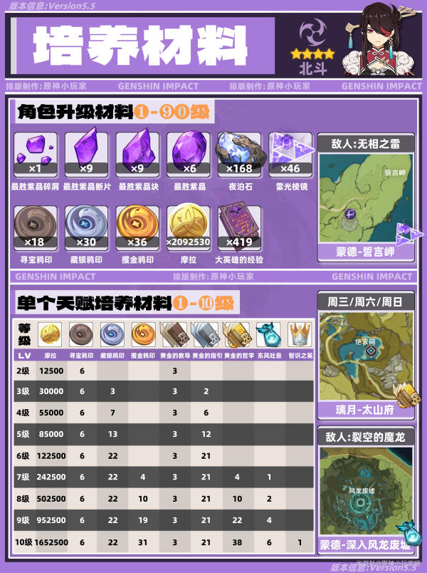 原神,原神,北斗,角色培养,原神