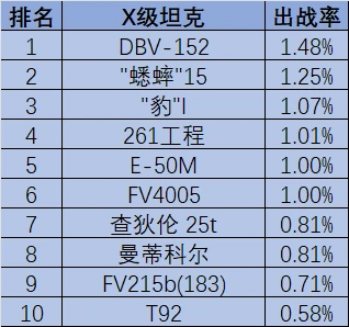 坦克世界,E-50M,P46,坦克世界