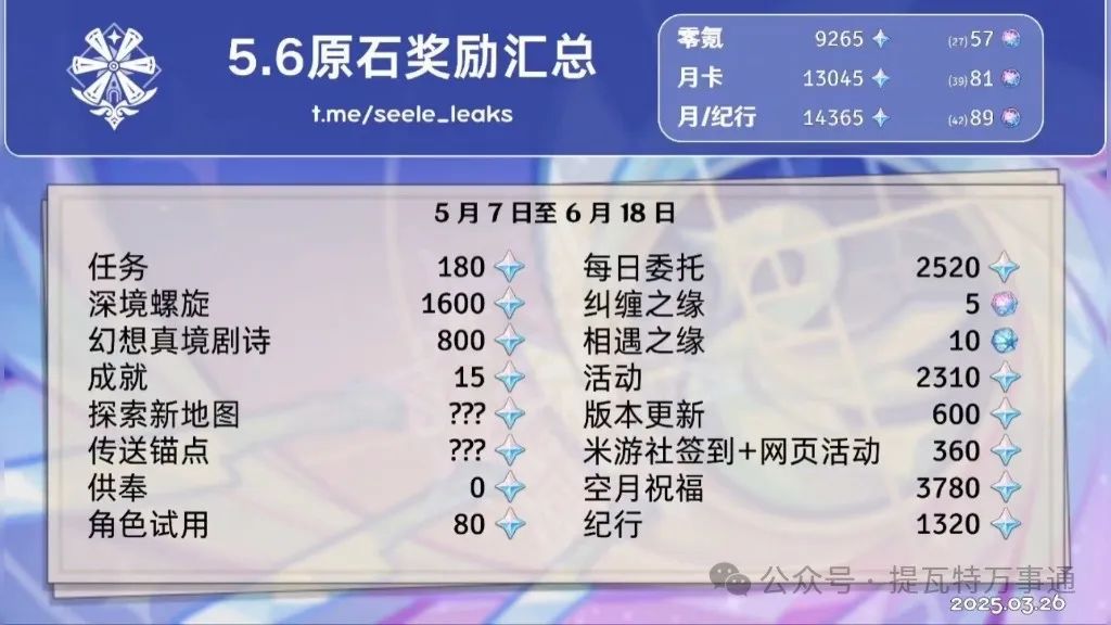 原神,火神座驾,原石奖励,原神