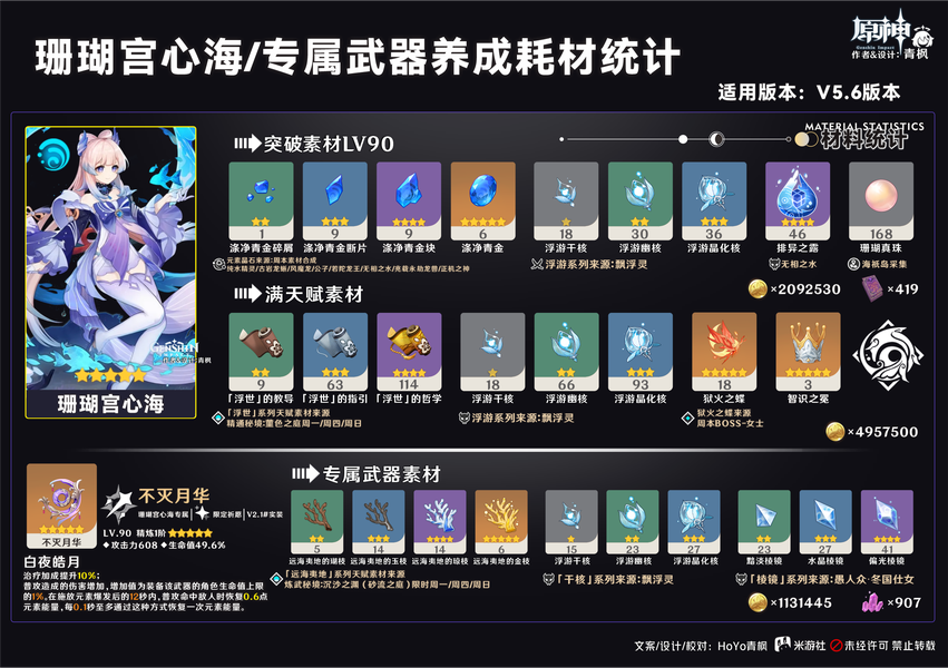 原神,鸣雷贯天原,祈愿,珊瑚宫心海
