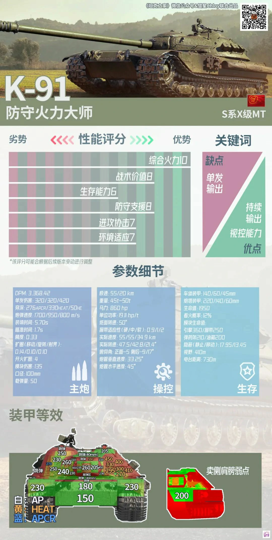 坦克世界,坦克世界
