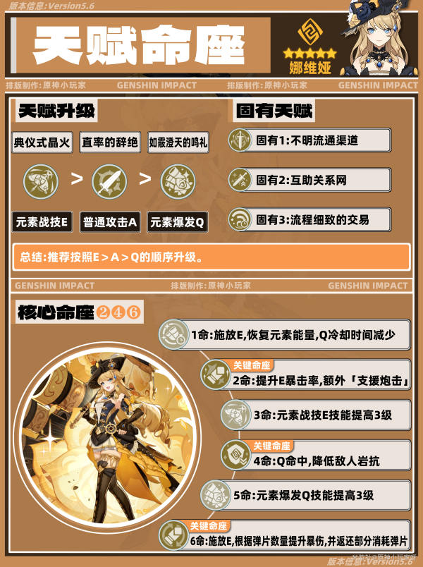 原神,原神,娜维娅,角色培养,原神