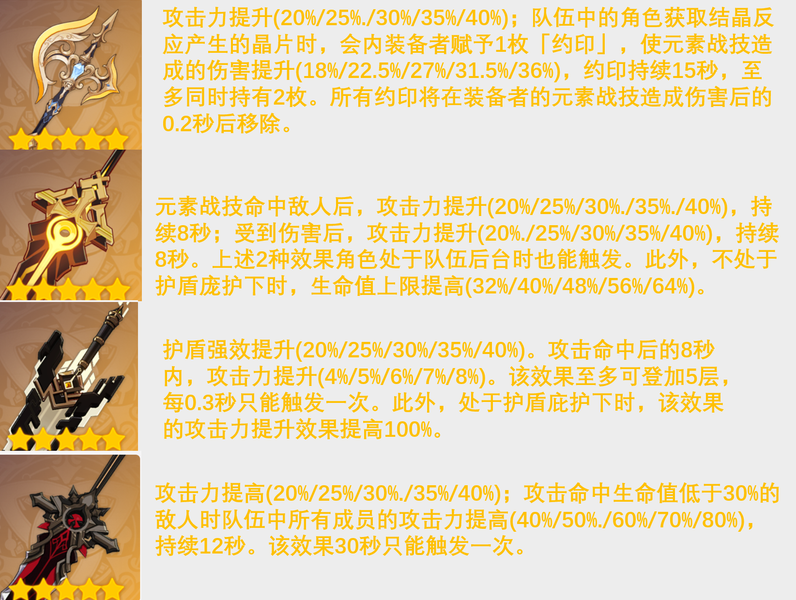 原神,原神,基尼奇,培养攻略,原神