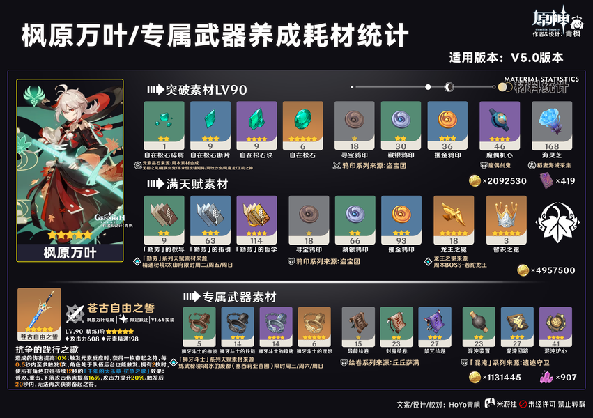 原神,原神,鸣雷贯天原,枫原万叶,原神