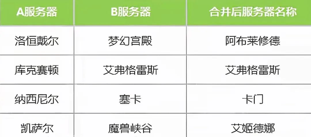 命运方舟,命运方舟