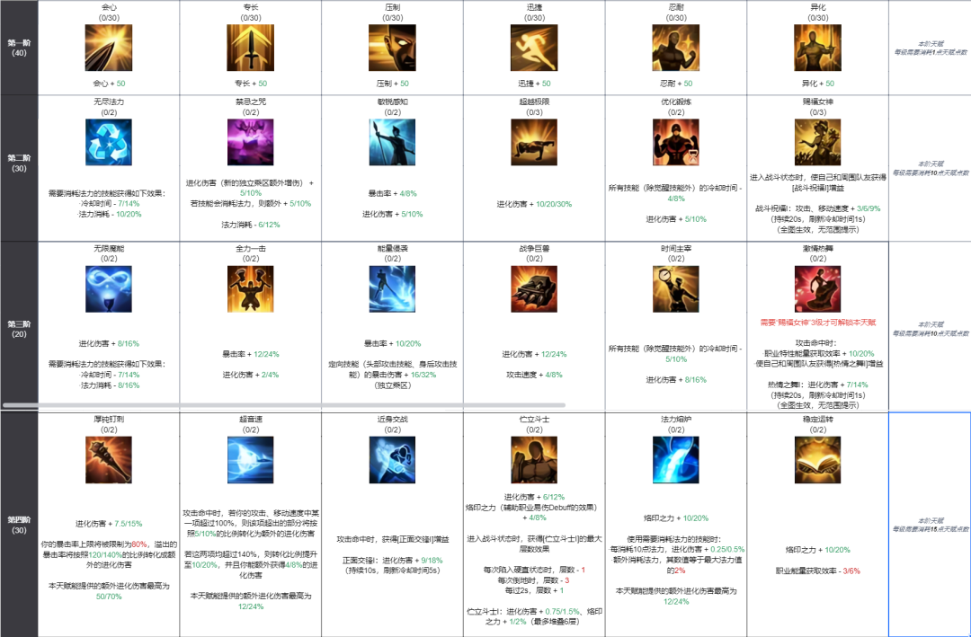 命运方舟,命运方舟