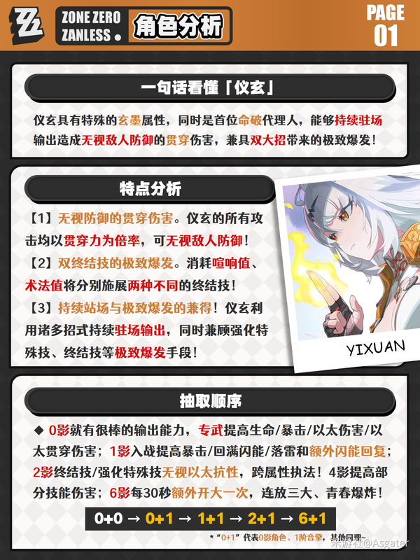 原神,绝区零,仪玄,养成分析,绝区零