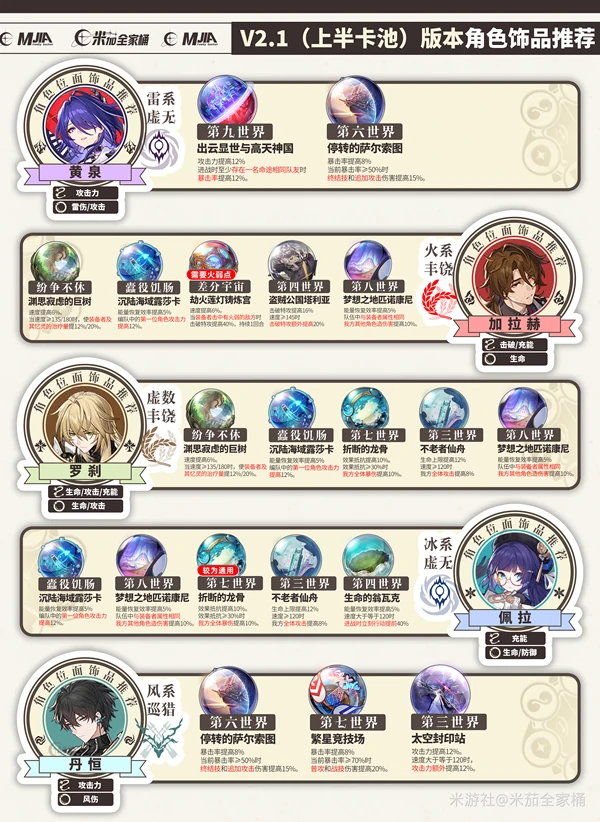 崩坏：星穹铁道,崩坏：星穹铁道,V3.2攻略,位面分裂,星穹铁道